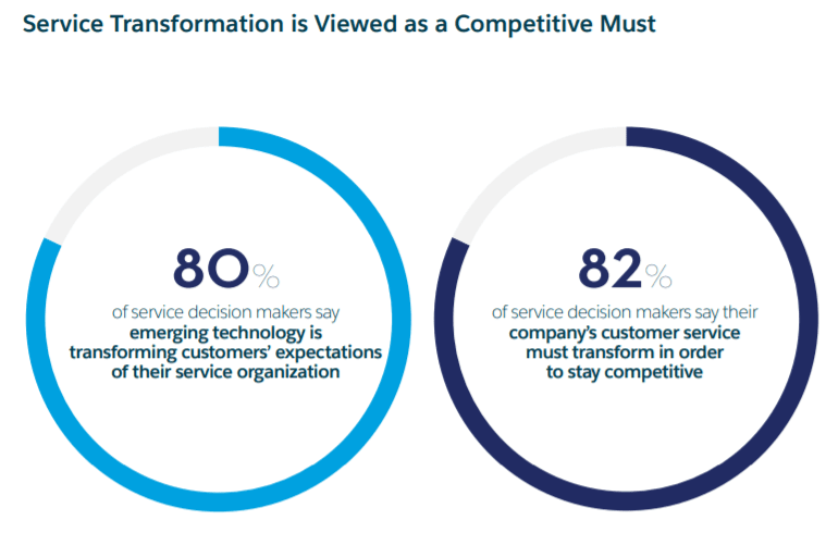 ALT: La importancia del contact center en la nube