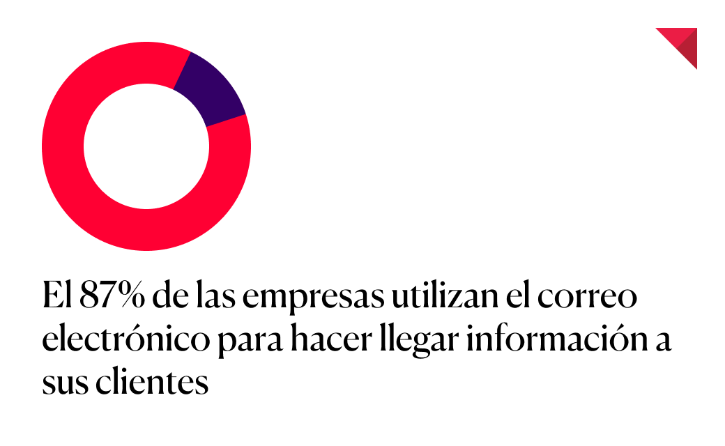 Datos email marketing empresas marketing digital