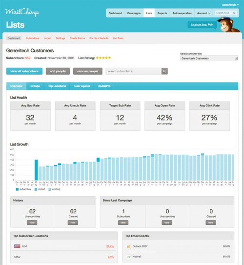 MAILCHIMP DAHSBOARD.jpg